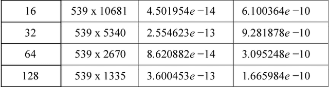 Figure 3 for Ranky : An Approach to Solve Distributed SVD on Large Sparse Matrices