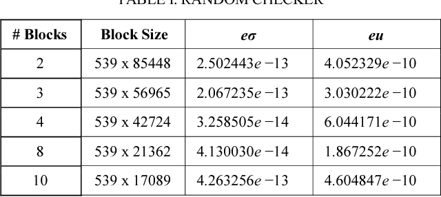 Figure 4 for Ranky : An Approach to Solve Distributed SVD on Large Sparse Matrices