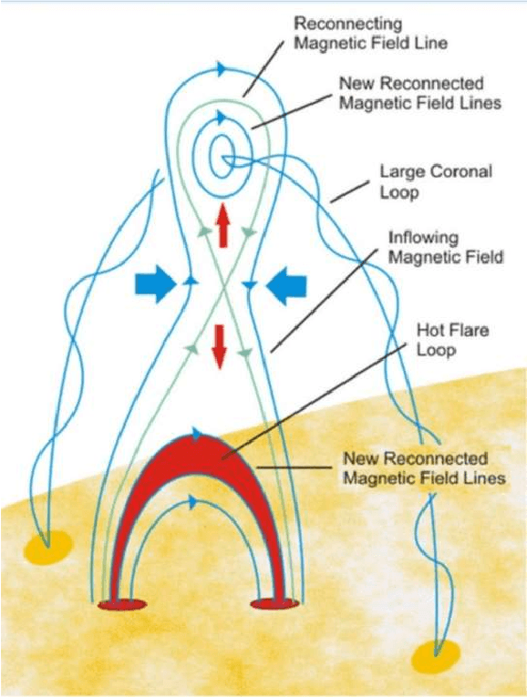 Figure 3 for Predicting Solar Flares with Remote Sensing and Machine Learning