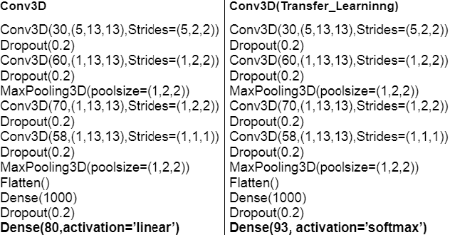 Figure 2 for Adaptation of Tacotron2-based Text-To-Speech for Articulatory-to-Acoustic Mapping using Ultrasound Tongue Imaging