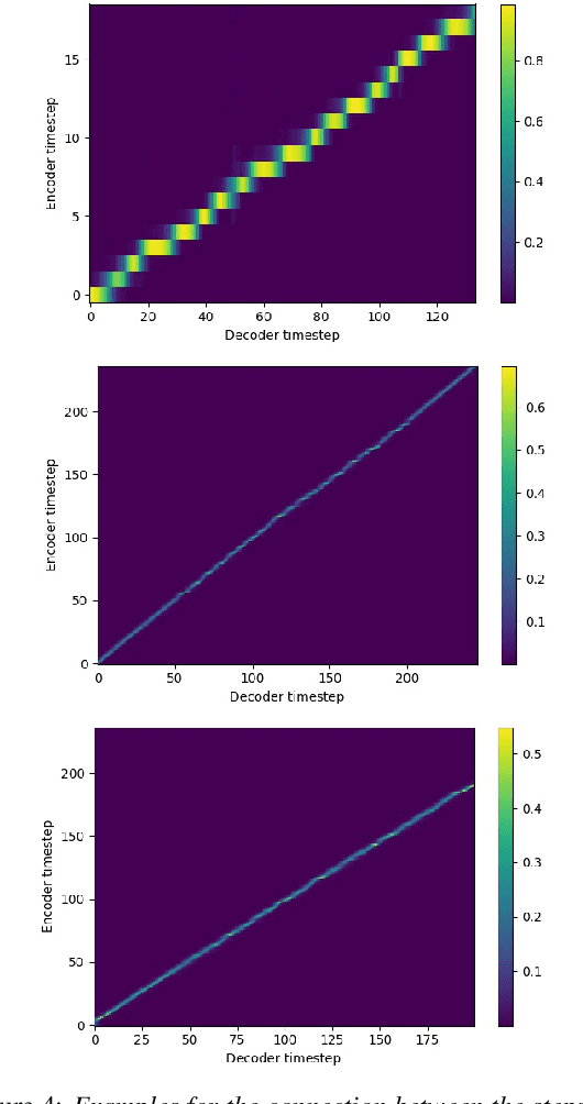 Figure 4 for Adaptation of Tacotron2-based Text-To-Speech for Articulatory-to-Acoustic Mapping using Ultrasound Tongue Imaging