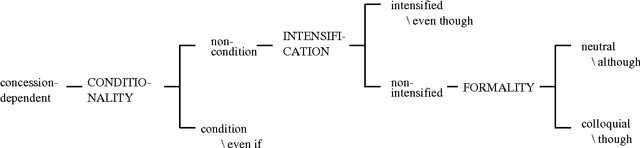 Figure 1 for Ma(r)king concessions in English and German