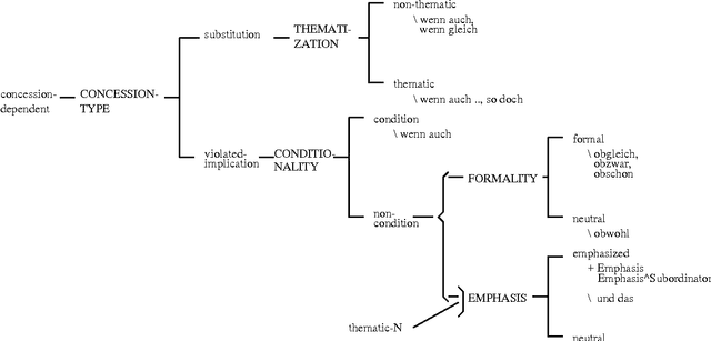 Figure 2 for Ma(r)king concessions in English and German