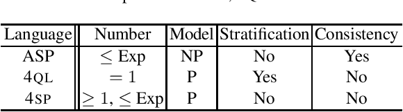 Figure 4 for A Paraconsistent ASP-like Language with Tractable Model Generation