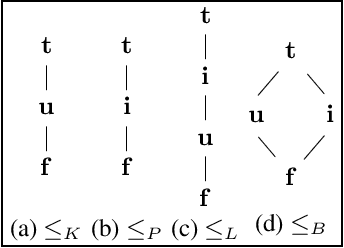 Figure 2 for A Paraconsistent ASP-like Language with Tractable Model Generation