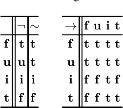 Figure 1 for A Paraconsistent ASP-like Language with Tractable Model Generation