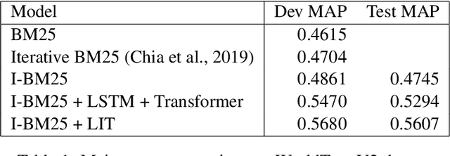 Figure 2 for Red Dragon AI at TextGraphs 2020 Shared Task: LIT : LSTM-Interleaved Transformer for Multi-Hop Explanation Ranking