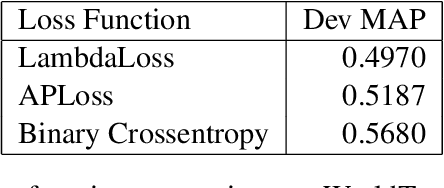 Figure 3 for Red Dragon AI at TextGraphs 2020 Shared Task: LIT : LSTM-Interleaved Transformer for Multi-Hop Explanation Ranking