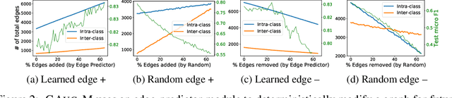 Figure 3 for Data Augmentation for Graph Neural Networks