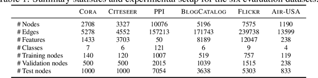 Figure 2 for Data Augmentation for Graph Neural Networks