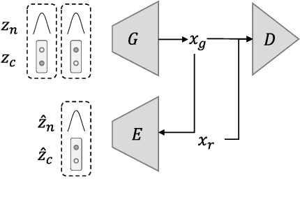 Figure 1 for Dynamic Clustering in Federated Learning