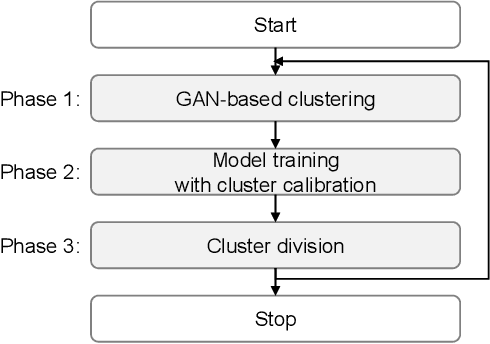 Figure 2 for Dynamic Clustering in Federated Learning