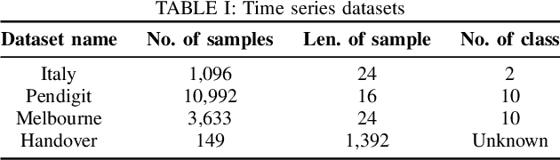 Figure 4 for Dynamic Clustering in Federated Learning