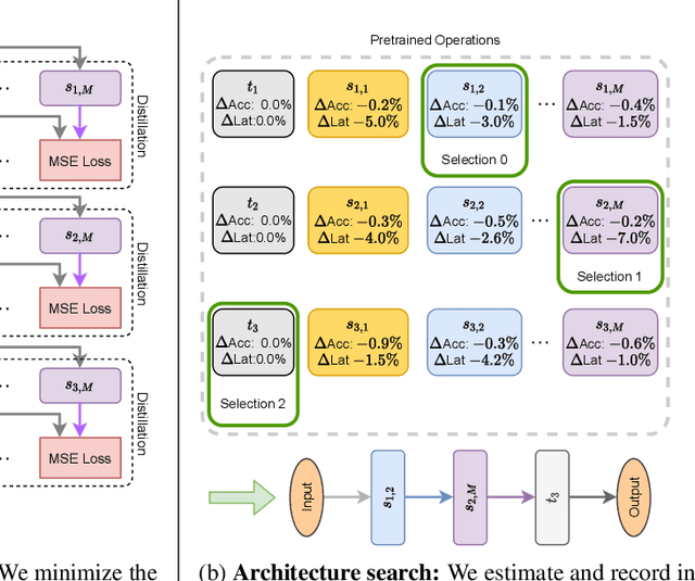 Figure 2 for HANT: Hardware-Aware Network Transformation