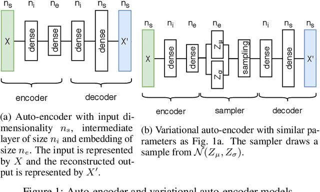 Figure 1 for Generating an Explainable ECG Beat Space With Variational Auto-Encoders