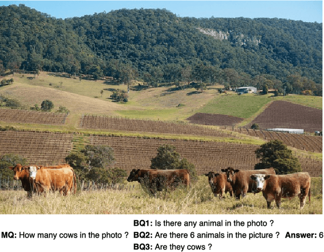 Figure 1 for VQABQ: Visual Question Answering by Basic Questions