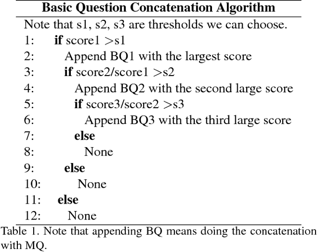 Figure 2 for VQABQ: Visual Question Answering by Basic Questions