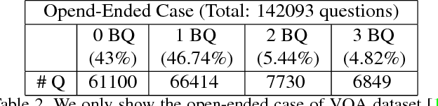 Figure 4 for VQABQ: Visual Question Answering by Basic Questions