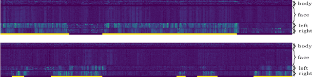 Figure 1 for Real-Time Sign Language Detection using Human Pose Estimation
