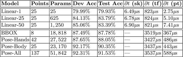 Figure 2 for Real-Time Sign Language Detection using Human Pose Estimation