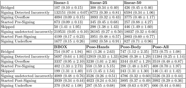 Figure 4 for Real-Time Sign Language Detection using Human Pose Estimation