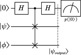 Figure 1 for QZNs: Quantum Z-numbers