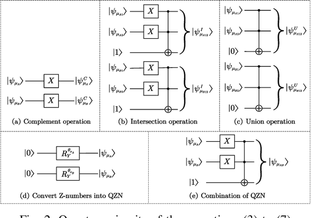 Figure 2 for QZNs: Quantum Z-numbers