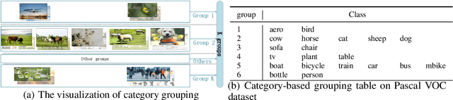 Figure 1 for Top-Related Meta-Learning Method for Few-Shot Detection