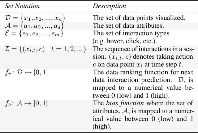 Figure 3 for A Unified Comparison of User Modeling Techniques for Predicting Data Interaction and Detecting Exploration Bias