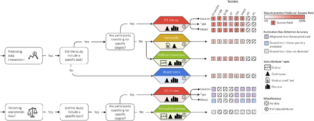 Figure 2 for A Unified Comparison of User Modeling Techniques for Predicting Data Interaction and Detecting Exploration Bias