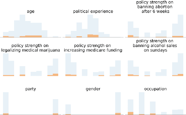 Figure 4 for A Unified Comparison of User Modeling Techniques for Predicting Data Interaction and Detecting Exploration Bias