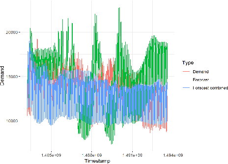 Figure 4 for Deep Learning with Multiple Data Set: A Weighted Goal Programming Approach