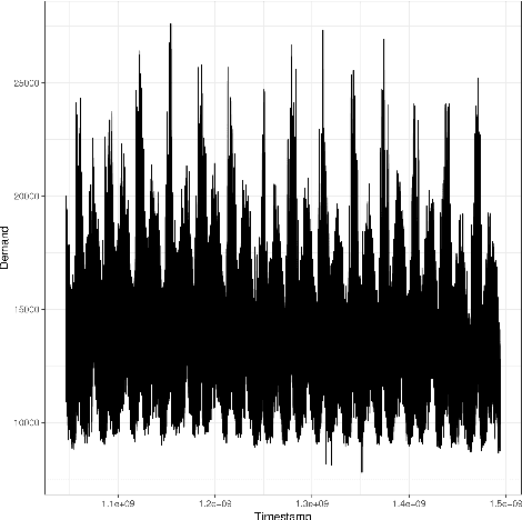 Figure 1 for Deep Learning with Multiple Data Set: A Weighted Goal Programming Approach
