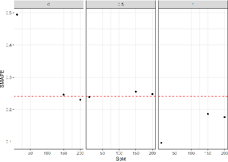 Figure 3 for Deep Learning with Multiple Data Set: A Weighted Goal Programming Approach
