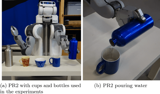 Figure 1 for Accurate Pouring with an Autonomous Robot Using an RGB-D Camera