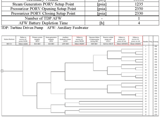 Figure 1 for Deep Transformer Networks for Time Series Classification: The NPP Safety Case