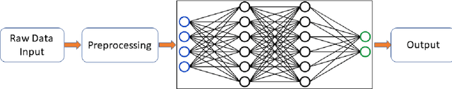 Figure 2 for Deep Transformer Networks for Time Series Classification: The NPP Safety Case