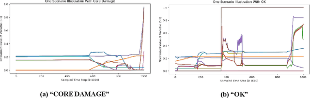 Figure 3 for Deep Transformer Networks for Time Series Classification: The NPP Safety Case