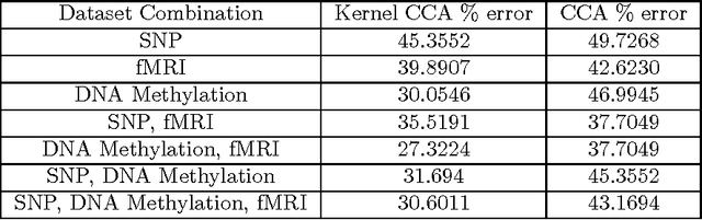 Figure 1 for Learning Schizophrenia Imaging Genetics Data Via Multiple Kernel Canonical Correlation Analysis