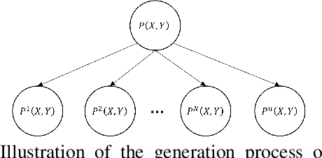 Figure 1 for Constrained Maximum Cross-Domain Likelihood for Domain Generalization