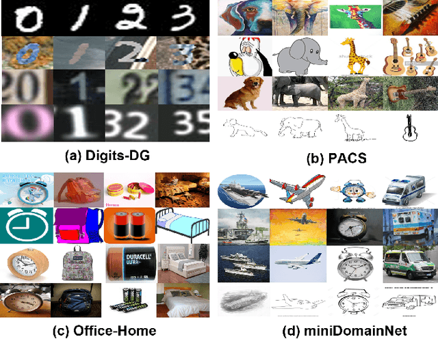 Figure 4 for Constrained Maximum Cross-Domain Likelihood for Domain Generalization
