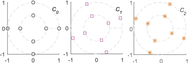 Figure 3 for Uniquely Decomposable Constellation Group for SCMA Codebook Design