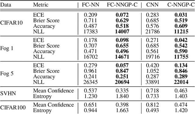 Figure 2 for Exploring the Uncertainty Properties of Neural Networks' Implicit Priors in the Infinite-Width Limit