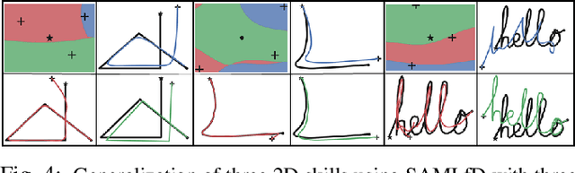 Figure 3 for Similarity-Aware Skill Reproduction based on Multi-Representational Learning from Demonstration
