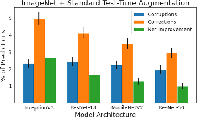 Figure 1 for When and Why Test-Time Augmentation Works
