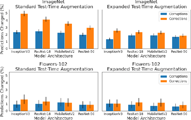 Figure 2 for When and Why Test-Time Augmentation Works