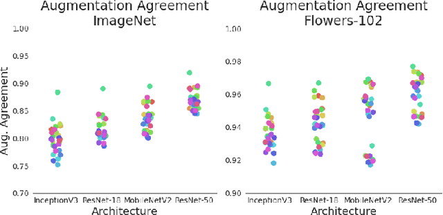 Figure 3 for When and Why Test-Time Augmentation Works