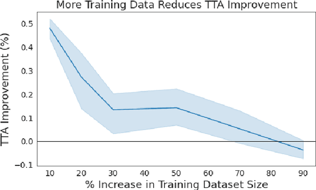 Figure 4 for When and Why Test-Time Augmentation Works