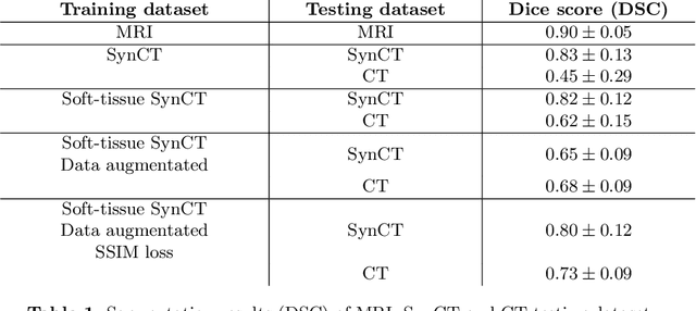 Figure 2 for Cross-modality Knowledge Transfer for Prostate Segmentation from CT Scans
