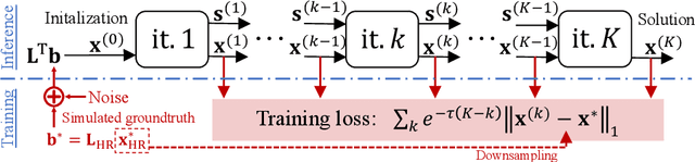 Figure 1 for Deep Variational Networks with Exponential Weighting for Learning Computed Tomography